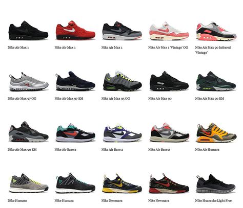 The different types of Nike Air Max 